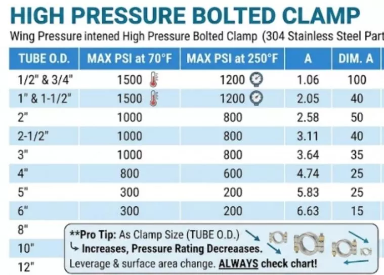 High Pressure Tri Clamp 13MHP